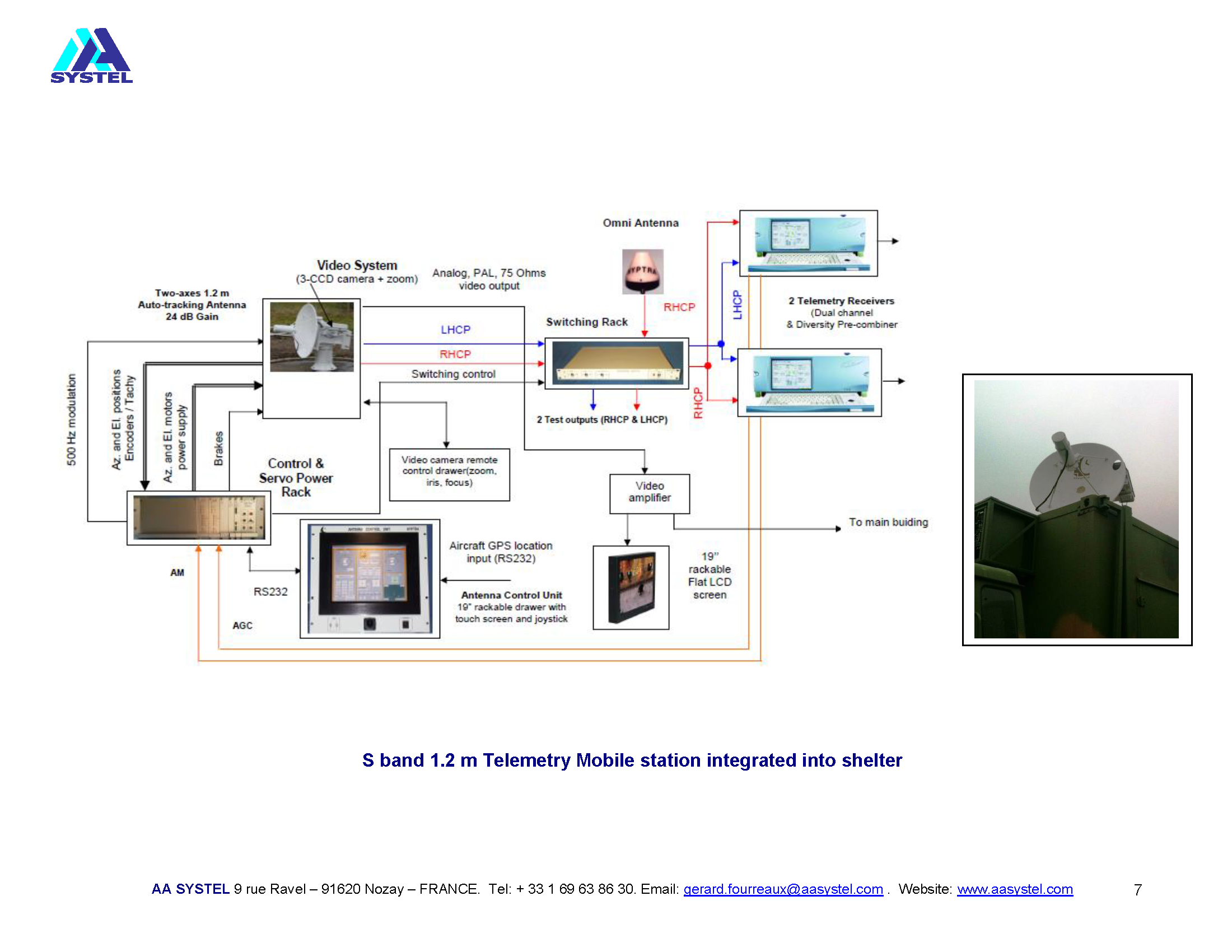 AA SYSTEL PRESENTATION_Page_07