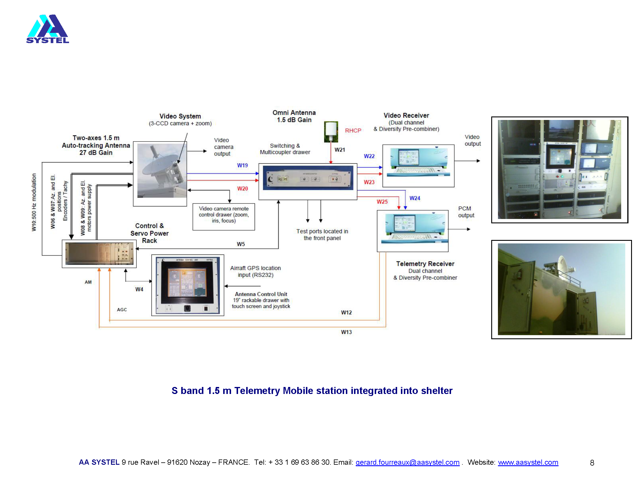 AA SYSTEL PRESENTATION_Page_08