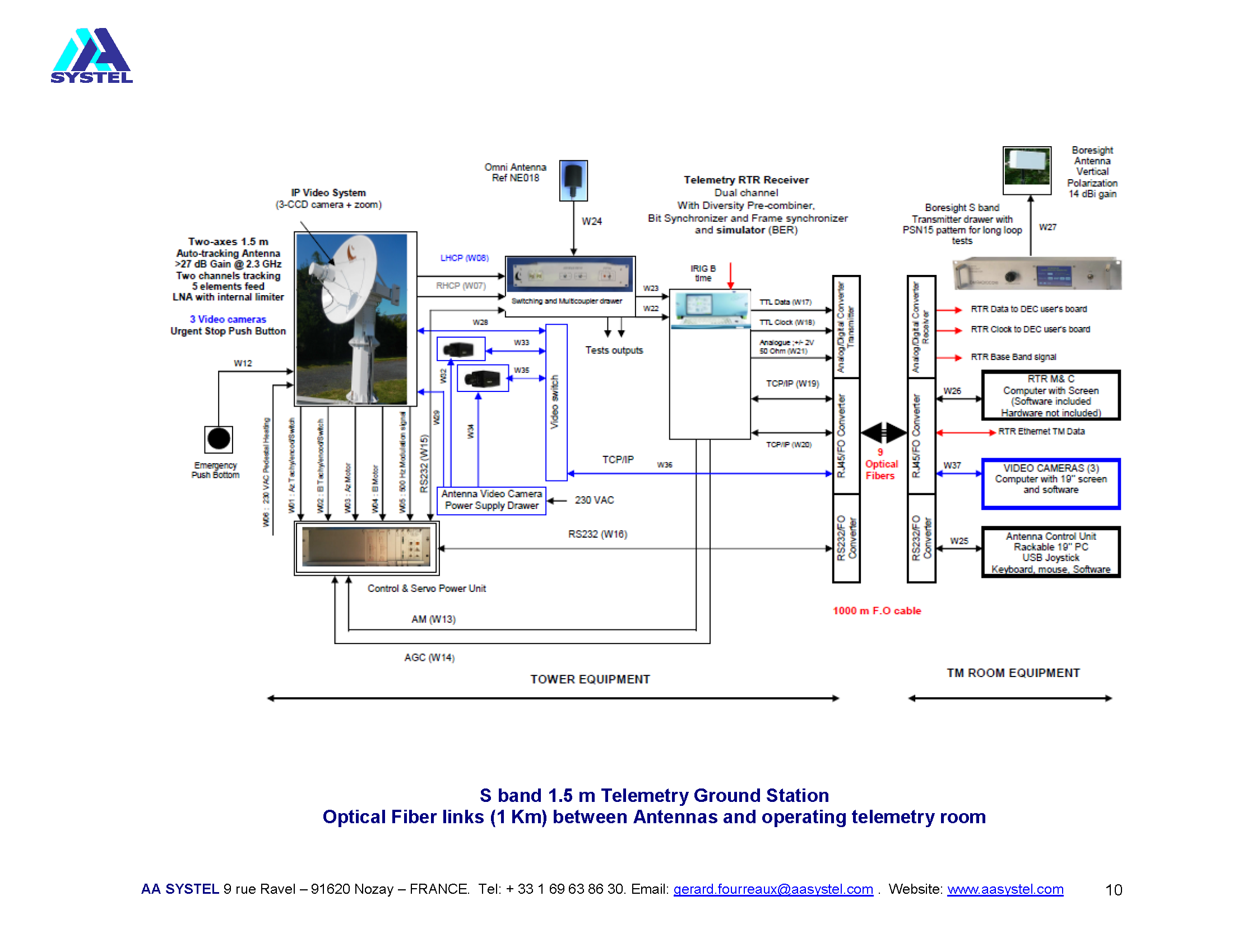 AA SYSTEL PRESENTATION_Page_10